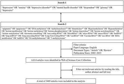 Research trend of epigenetics and depression: adolescents' research needs to strengthen